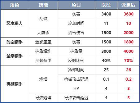 穿越火线救世主模式图片_穿越火线梦魇边缘觉醒系统介绍_穿越火线梦魇边缘生化模式更新