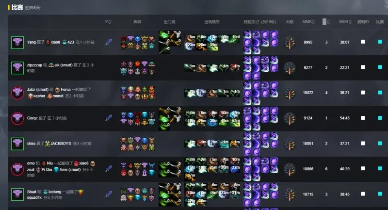 《DOTA2》正确的出装思路主要分为三点