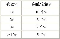 酷狗明朝时代网页游戏_酷狗明朝时代_酷狗明朝时代新手卡活动