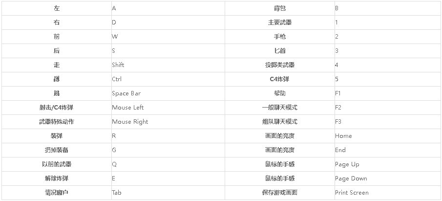 穿越火线游戏模式介绍_crossfire穿越火线_穿越火线特色功能详解