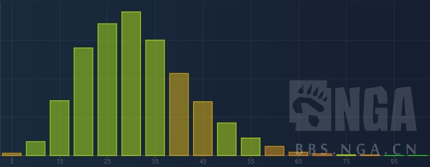 一号位英雄强势期判断_Opendota英雄胜率分析_dota2新手英雄推荐