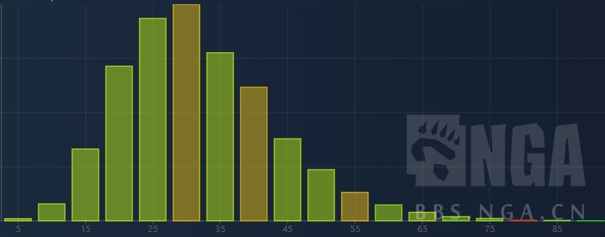 dota2新手英雄推荐_Opendota英雄胜率分析_一号位英雄强势期判断