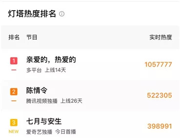 电竞题材剧_穿越火线电视剧_电竞IP影视化历程