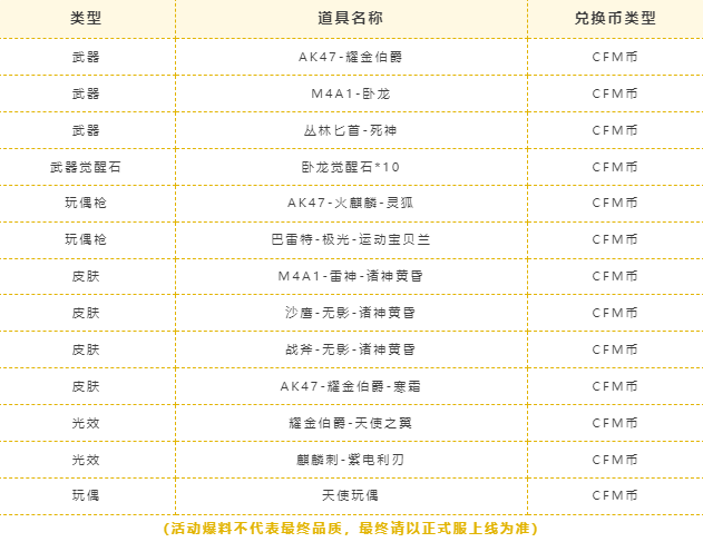 穿越火线S4赏金令GM6逆骨_穿越火线25-S4赏金令兑换商城_穿越火线礼包