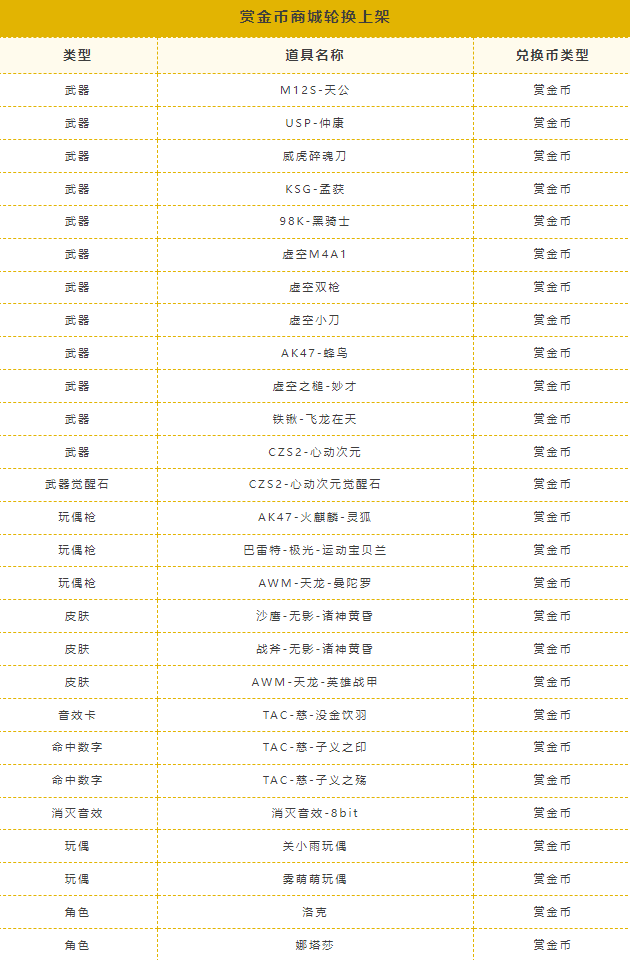 穿越火线S4赏金令GM6逆骨_穿越火线礼包_穿越火线25-S4赏金令兑换商城