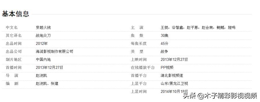 穿越火线演员表_穿越火线剧情简介_穿越火线之飞虎队