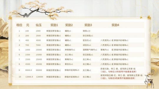 大话西游2免费版群雄并起新服预约礼包_新大话3免费版_大话西游2免费版新服等级上限功能