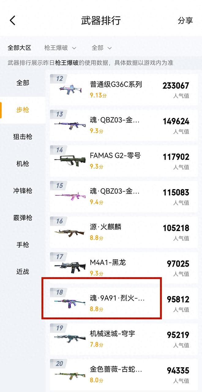《穿越火线》为什么烈火被玩家淘汰只是时间问题了？