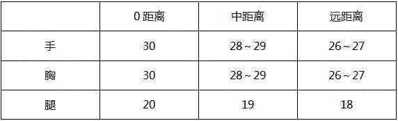 云穿越火线网页版游戏攻略_穿越火线手游奇怪君黑龙_云穿越火线网页版角色介绍