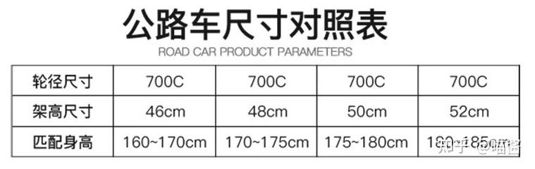 公路自行车怎么选_公路摩托车_山地自行车选购指南