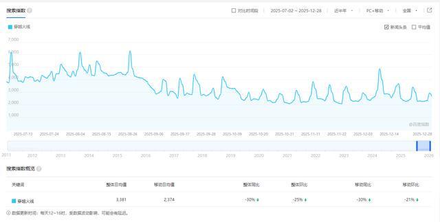 火线穿越游戏_火线穿越女角色_穿越火线2026