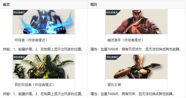 穿越火线云游戏无需下载 特殊登录窗口 英雄级角色技能_穿越火线进不去服务器