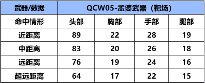 穿越火线枪支顺手_穿越火线枪战王者孟婆技能_穿越火线QCW05-孟婆评测
