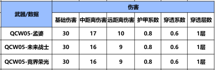穿越火线枪支顺手_穿越火线QCW05-孟婆评测_穿越火线枪战王者孟婆技能