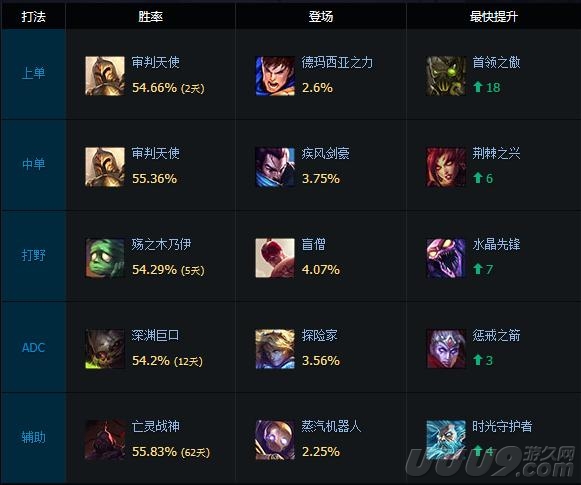 LOL团战收割机：学会天使这几招，打团保你胜率百分之八十！