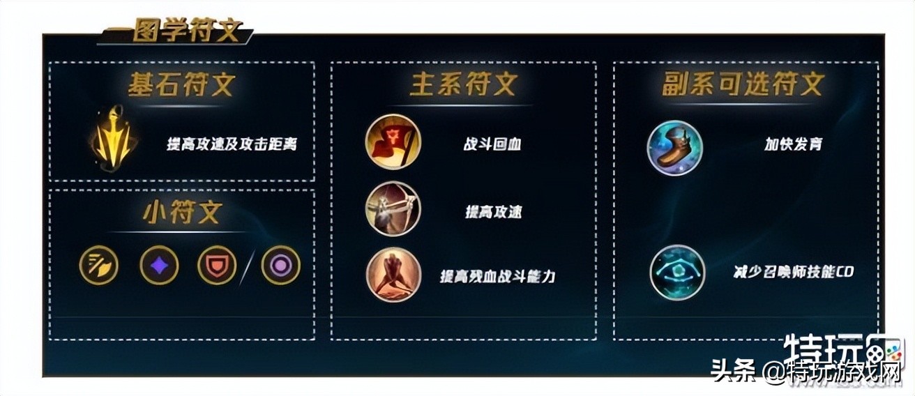 虚空女皇打野位打法思路_lol技巧大全_虚空女皇连招技巧推荐