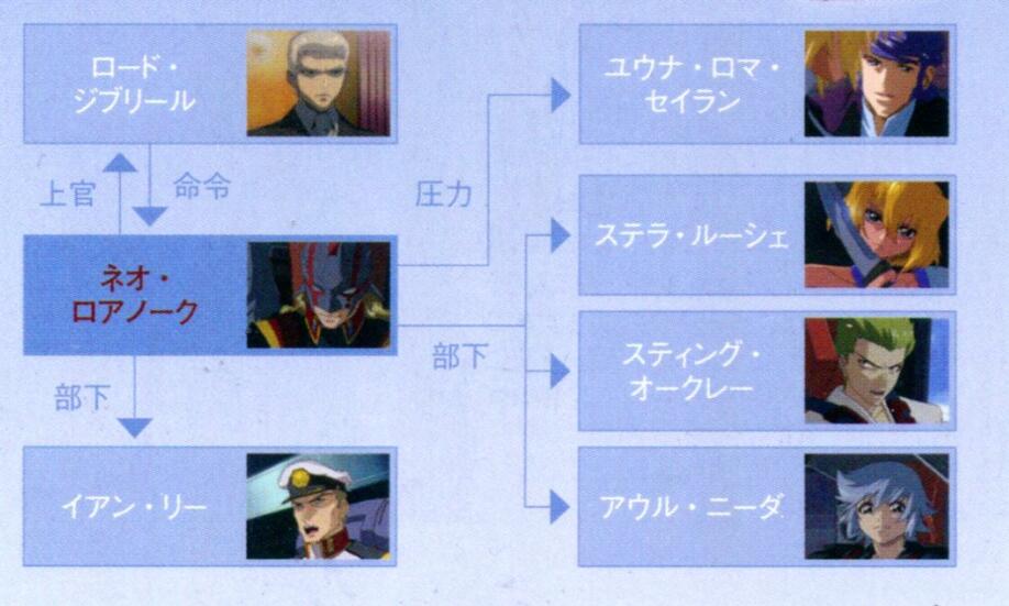 尼奥·罗亚诺克_尼奥·罗亚诺克 幻影之痛 部队指挥