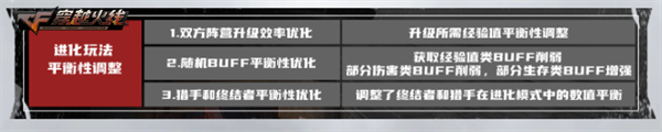 穿越火线QBZ191 国产枪械 新英雄_穿越火线梦魇边缘 新版本 新地图_求生之路2穿越火线mod