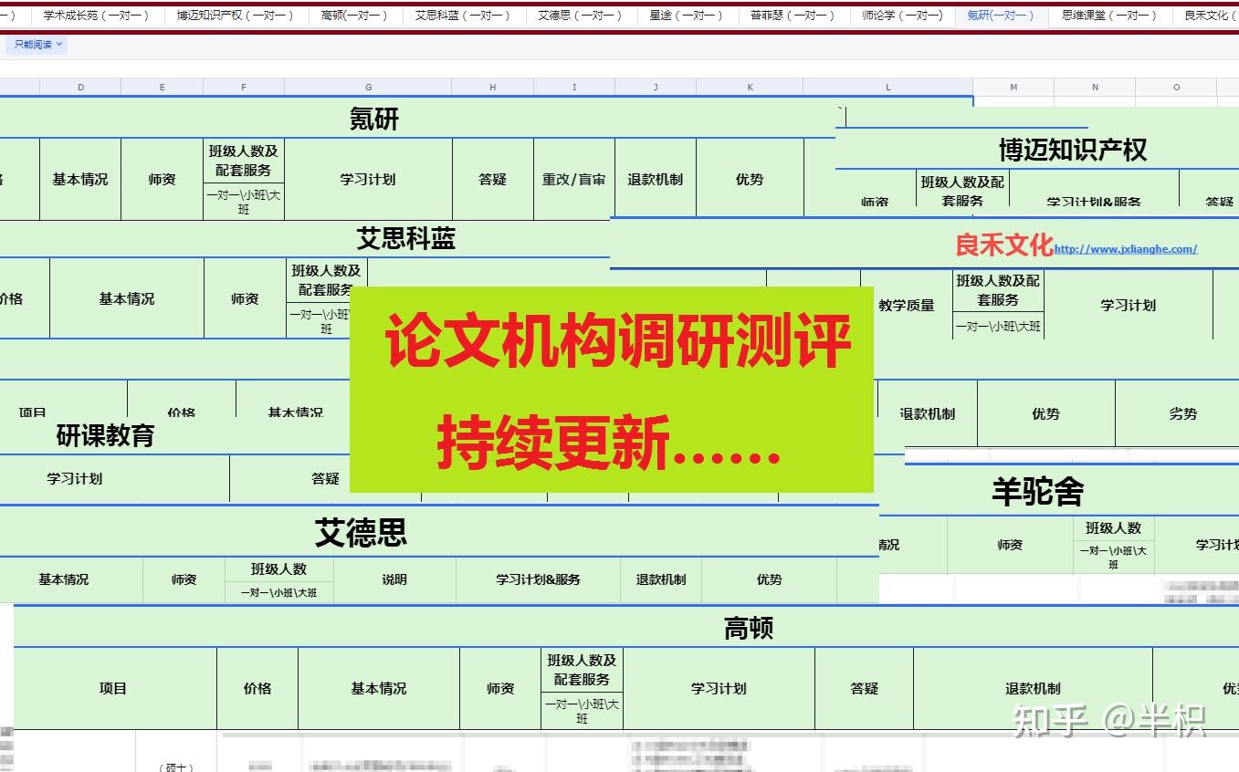这十所论文辅导机构是最优秀的？半枳亲测，排名不分先后！