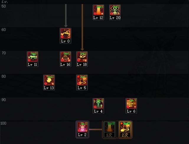 DNF男大枪三觉刷图加点推荐_DNF男大枪三觉加点攻略_50重枪神将加点