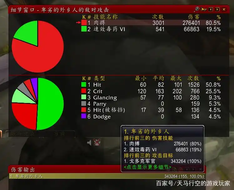 2.43盗贼命中_魔兽世界双持满命中测试_命中属性价值分析