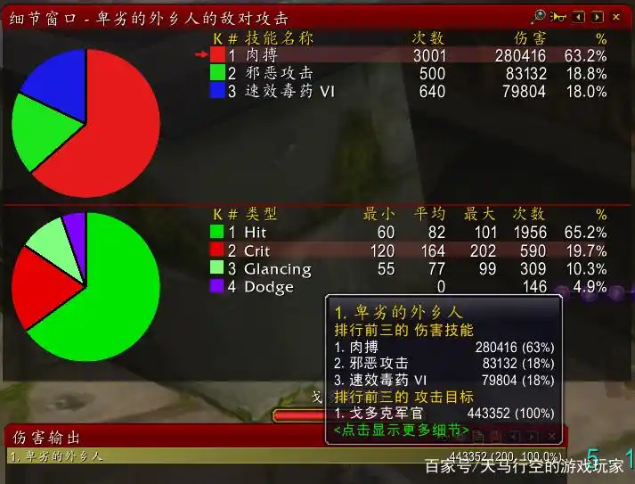 命中属性价值分析_魔兽世界双持满命中测试_2.43盗贼命中