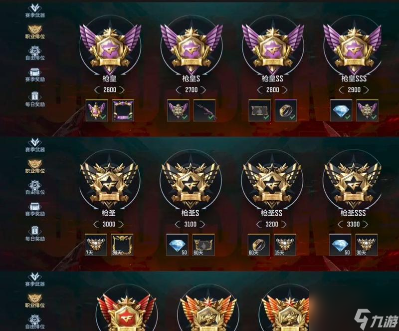 怎么查看穿越火线的原段位