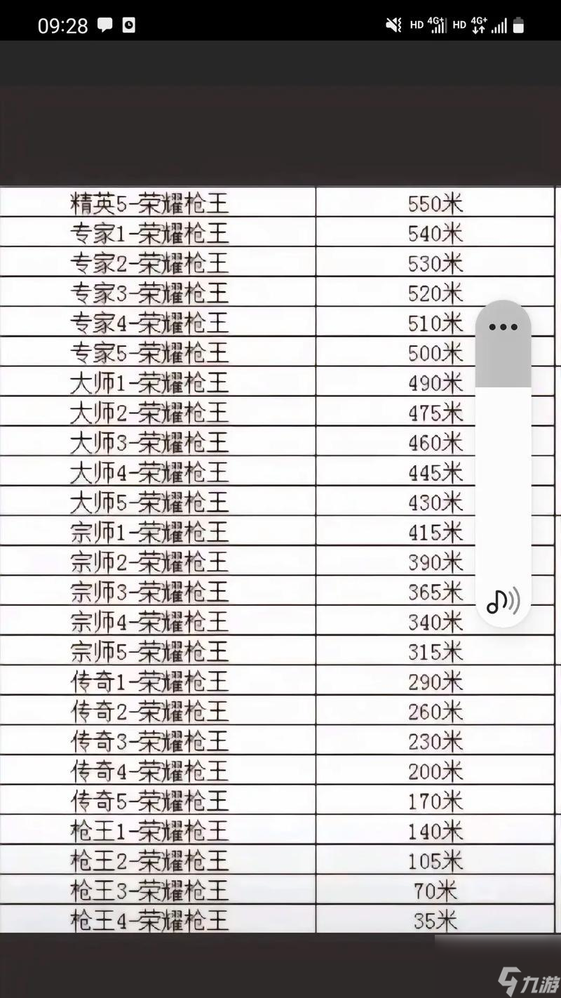 如何查看穿越火线的原段位?