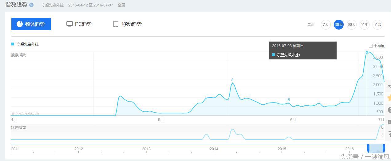 守望先锋外挂问题_穿越火线手机版挂大全_暴雪网易守望先锋外挂