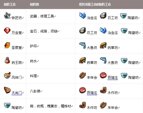 剑灵副职业最高等级_剑灵副职业选择指南_剑灵锄镰工会加入教程