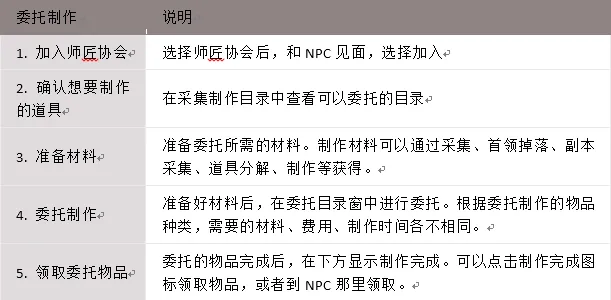 剑灵副职业选择指南_剑灵锄镰工会加入教程_剑灵副职业最高等级