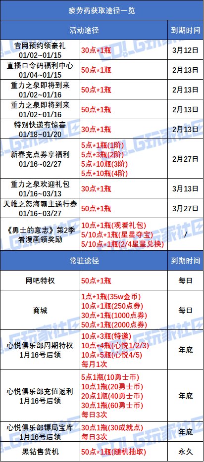 【攻略：升级指南】助你快速升到115！新版本升级与初期规划指南12