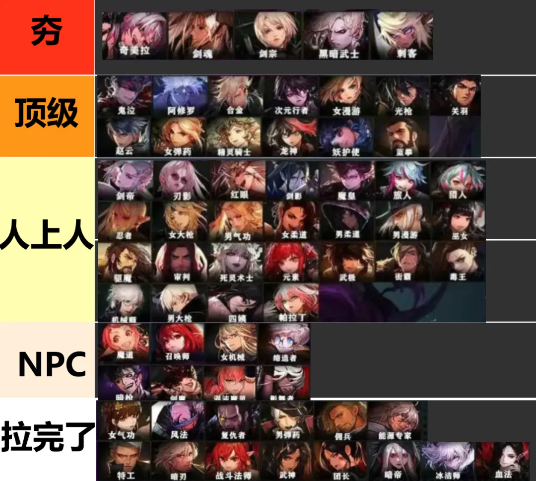 DNF：“5大幻神”诞生！1月春节版本全职业排名，现在给剑魂哥道歉还来得及！