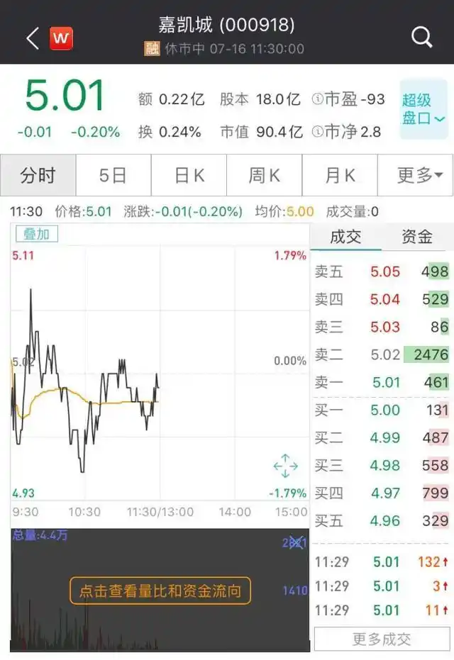 撑不住了！连许家印的影院都关门了，涉及这家A股公司！影视行业有多惨？一张表道出真相