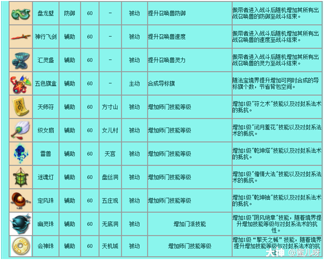 常用法宝介绍_梦幻西游 | 大神