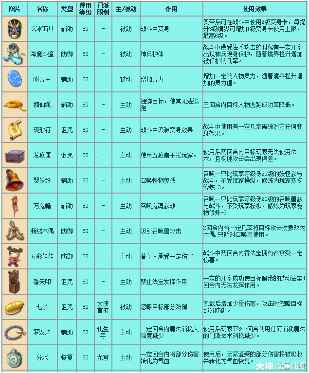 常用法宝介绍_梦幻西游 | 大神