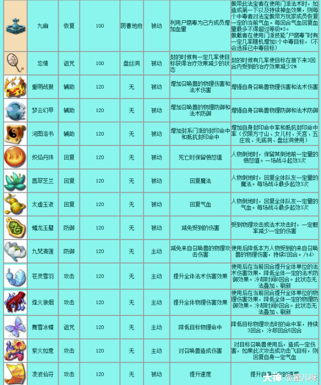 常用法宝介绍_梦幻西游 | 大神