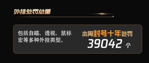 游戏外挂打击_易语言穿越火线外挂_网络安全保卫大队