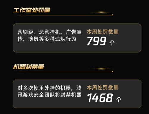 游戏外挂打击_易语言穿越火线外挂_网络安全保卫大队