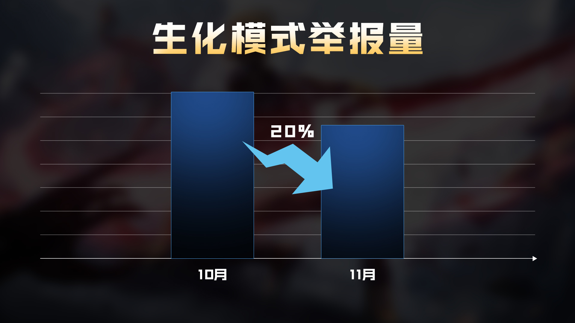 【刀锋行动】11月生化模式安全专项打击公示