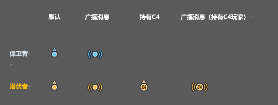 穿越火线枪战王者停服公告_穿越火线高清竞技大区停机更新 M14EBR 山林迷彩 团队竞技新地图飞艇仓库