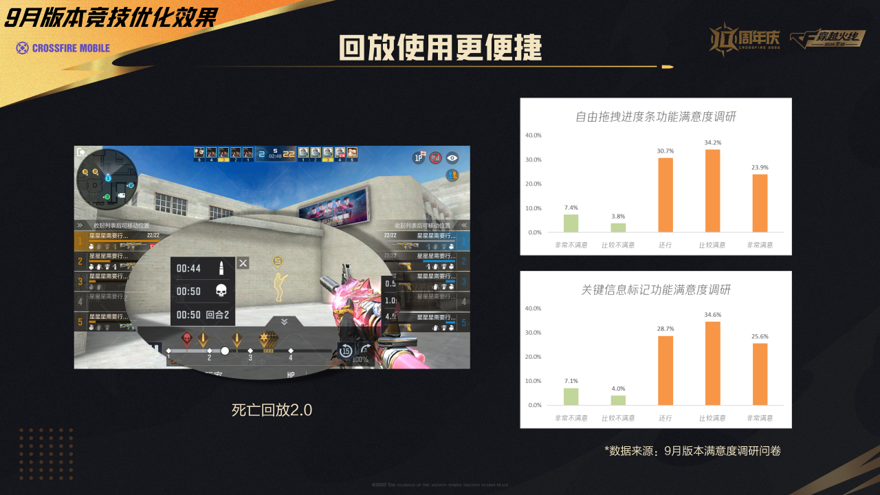 穿越火线手游十周年预约活动_穿越火线手游十周年福利内容_穿越火线之王者。