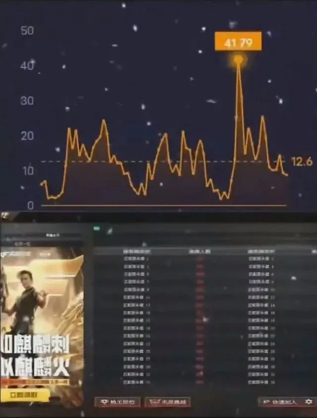 穿越火线挑战新图_穿越火线十五周年庆典_谢霆锋代言回归