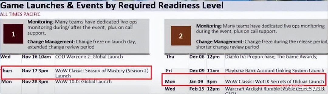 魔兽世界10.0版本更新动态_魔兽怀旧服60级赛季服关服日期_魔兽世界的宣传视频