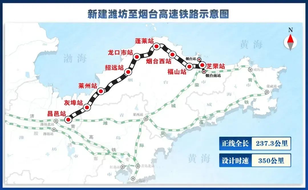 潍烟高铁开通，新晋万亿城市破圈机遇来了