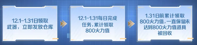 掌上穿越火线下载_掌火专属福利活动12月奖励_掌上穿越火线源龙血无条件领取