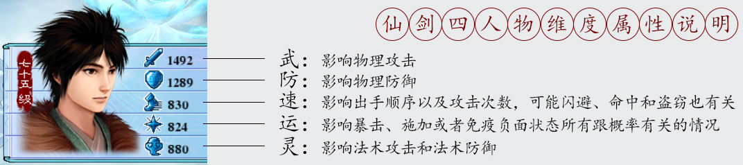 仙剑4属性图鉴_仙剑4终极装备打造方法_仙剑奇侠传1存档下载