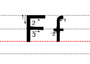 二十六个大小写字母规范的书写方法