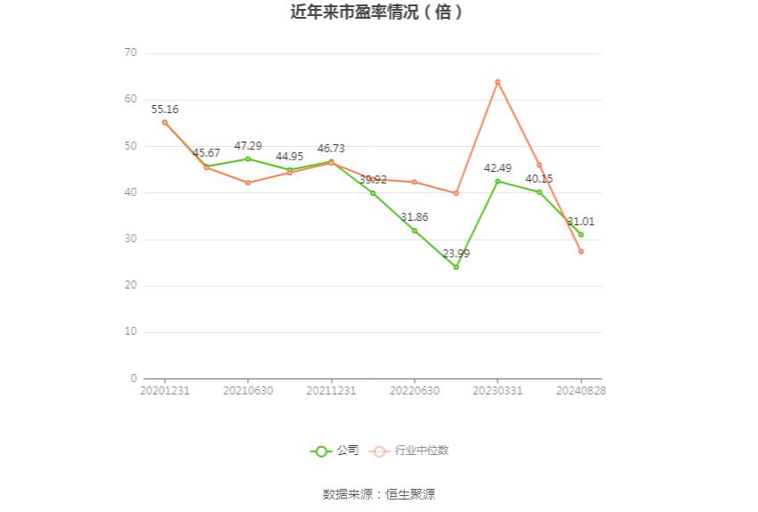 法本信息：2024年上半年净利润7396.15万元 同比增长20.92%