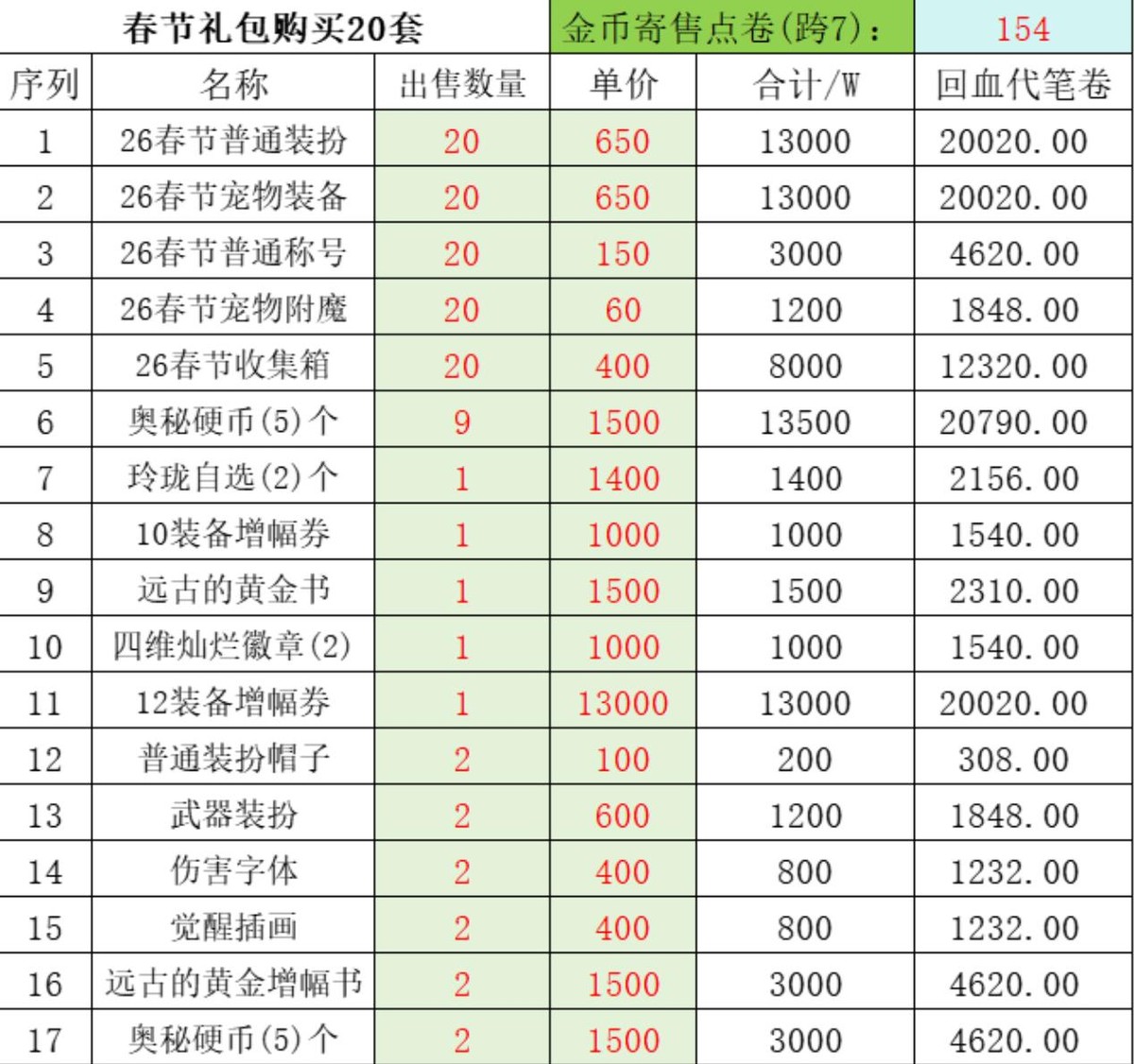 2026年春节礼包回血率_2026穿越火线25qb超值礼包网站_春节礼包道具分析